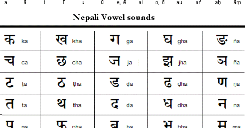 How To Learn Nepali Language Nepali Language To English